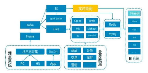 20年備受關(guān)注的6款數(shù)據(jù)工具 誰最好用？答案來了