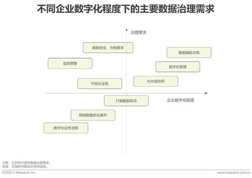 2022年中國面向人工智能的數據治理行業研究報告 數據處理與存儲支持服務深度解析