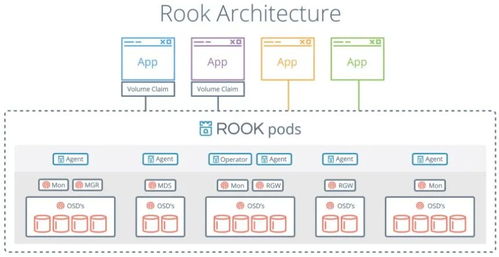 存儲(chǔ)發(fā)展史與基礎(chǔ) 從物理介質(zhì)到數(shù)據(jù)處理服務(wù)